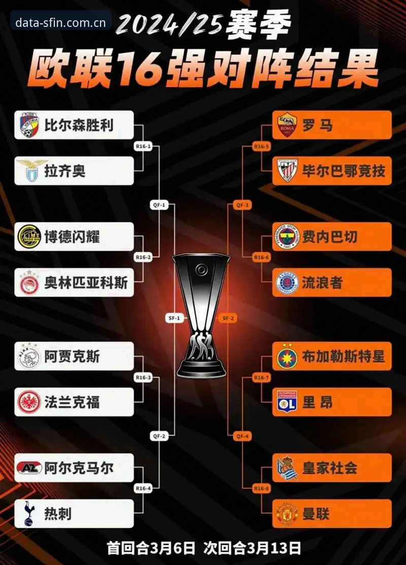 欧联杯夺冠背后的实战技巧——从埃梅里五冠看赛事数据应用